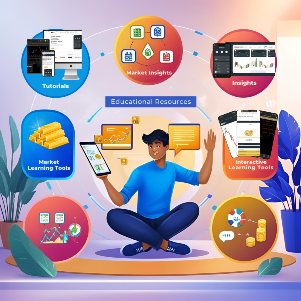 User exploring educational resources on the ISA Bullion