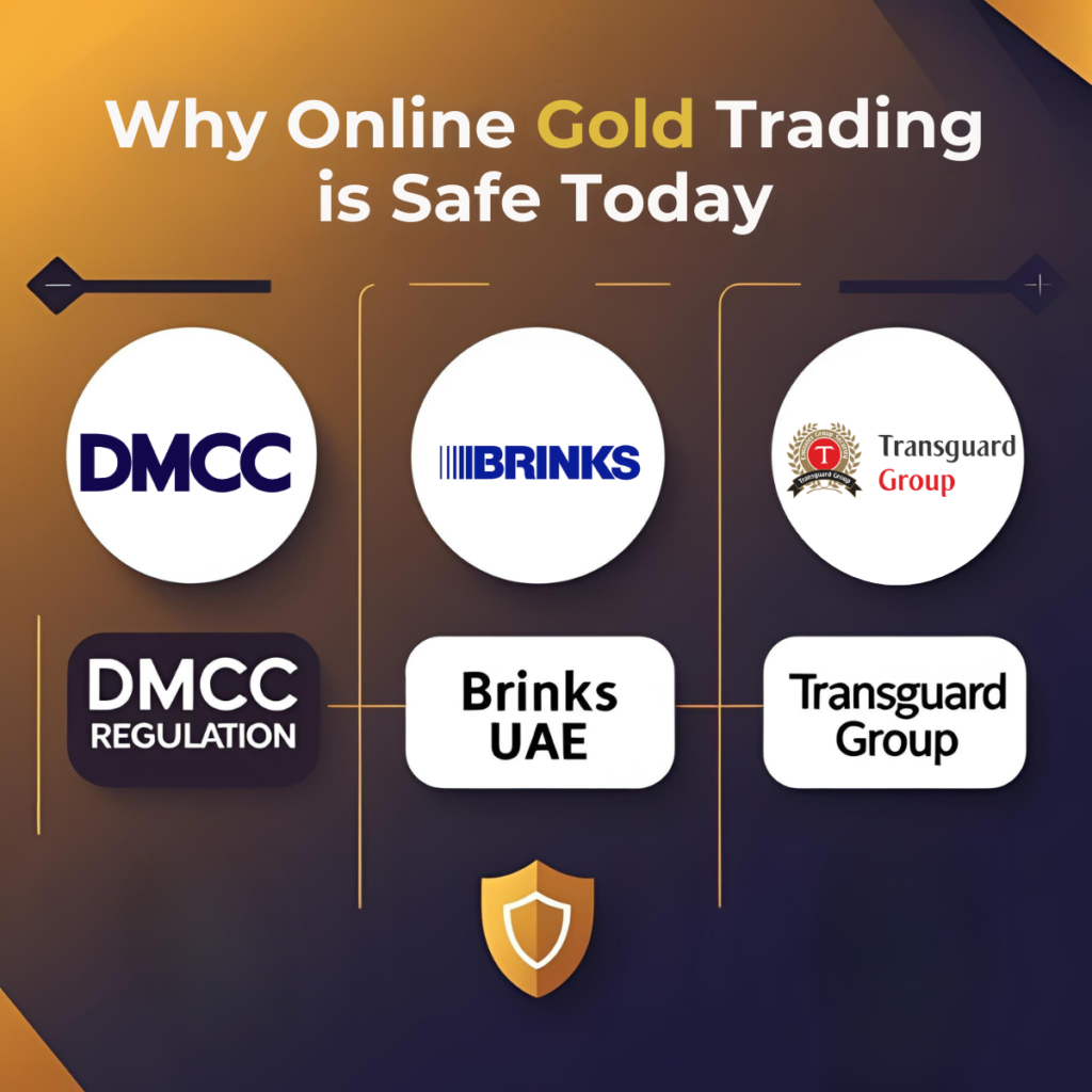 Checklist of features like DMCC regulation and mobile access that make safe online gold trading possible
