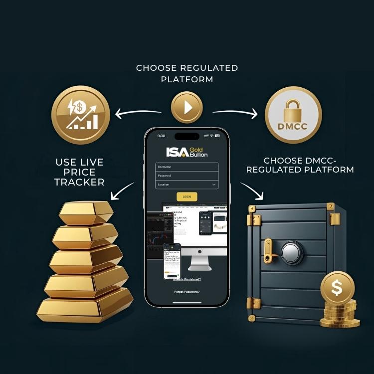 Step-by-step guide to buying gold online in 2025 using regulated platforms and real-time tools