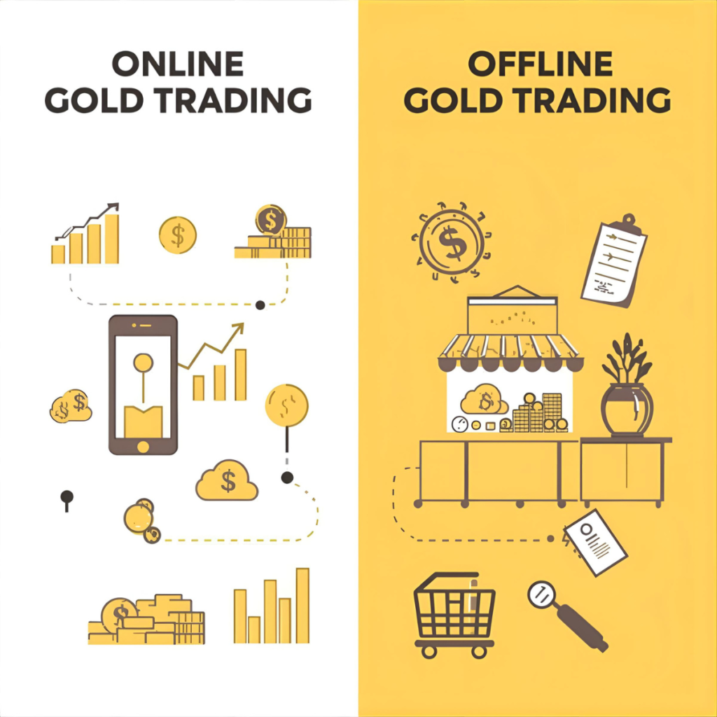 Visual comparison of online vs offline gold trading showing convenience and transparency advantages of digital platforms.